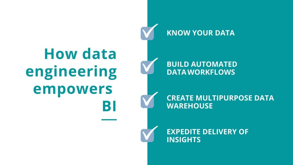 Data engineering for a Better BI